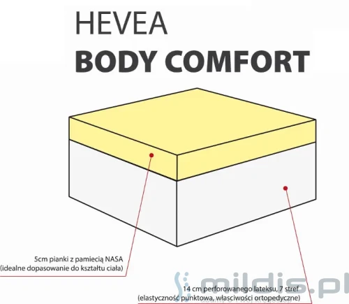 materac Hevea body comfort struktura