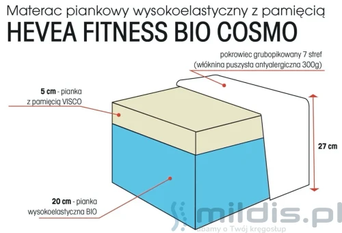 materac Hevea fitness cosmo