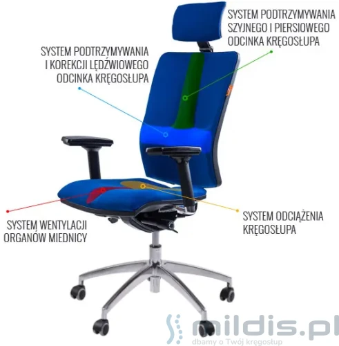 fotel Galaxy Kulik System - schemat działania