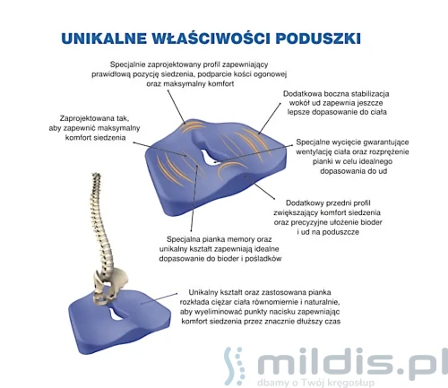 poduszka ortopedyczna do siedzenia Armedical MFP 4540 działanie