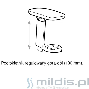 podłokietniki P69 Profim