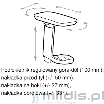 podłokietniki P70 Profim