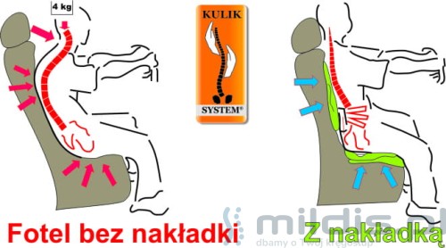 schematy siedzenia w samochodzie