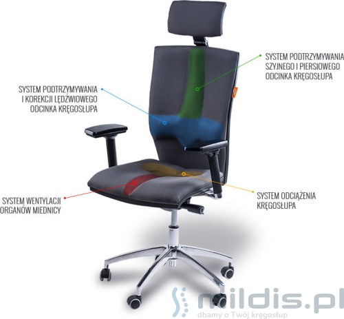 jak działa fotel Kulik System