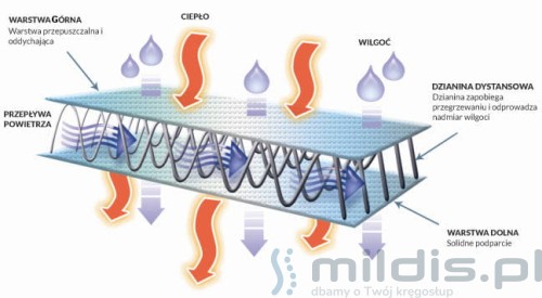 poduszka mimos struktura