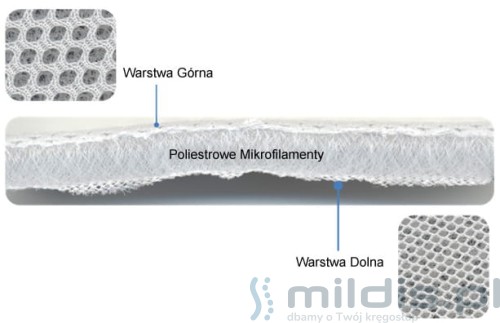 mimos specjalna struktura