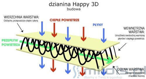 happy 3D.jpg