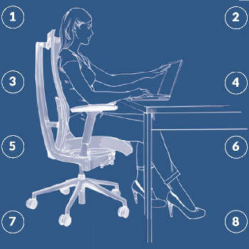 Na zdjęciu widoczny jest schematyczny rysunek, przypominający techniczny szkic (blueprint), przedstawiający prawidłową pozycję siedzenia przy biurku. Rysunek jest utrzymany w kolorach białej linii na ciemnoniebieskim tle. Centralnym elementem jest sylwetka kobiety siedzącej na ergonomicznym krześle biurowym, pracującej na laptopie. Rysunek podkreśla prawidłową postawę ciała.