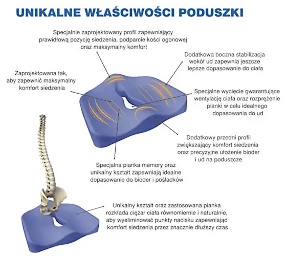poduszka do siedzenia Armedical MFP-4540 - właściwości