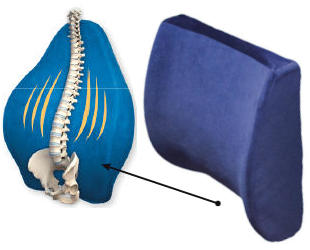 poduszki ortopedyczne lędźwiowe