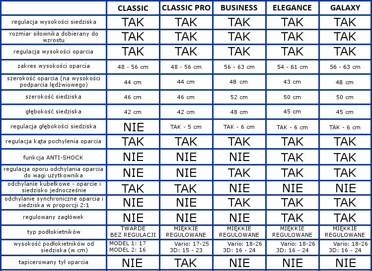 fotele kulik system różnice