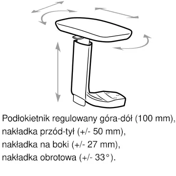 podłokietniki Profim P68